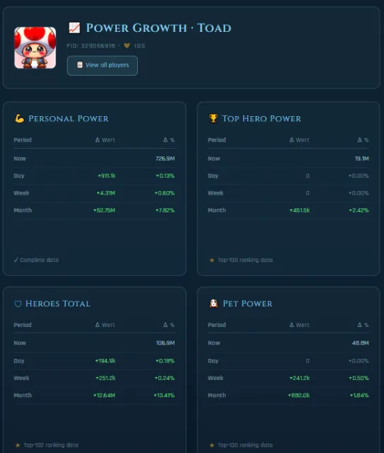Individual Power Measurement — screenshot 1
