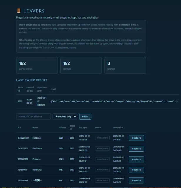 Leaver Detection — screenshot 1