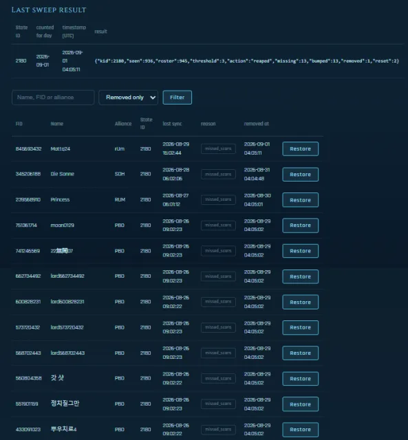 Leaver Detection — screenshot 2
