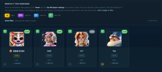Player Rankings — screenshot 2